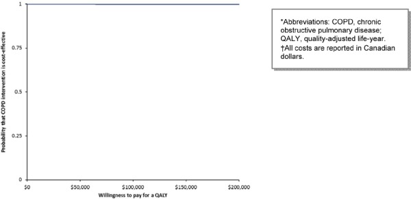 Figure 12: