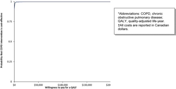 Figure 6: