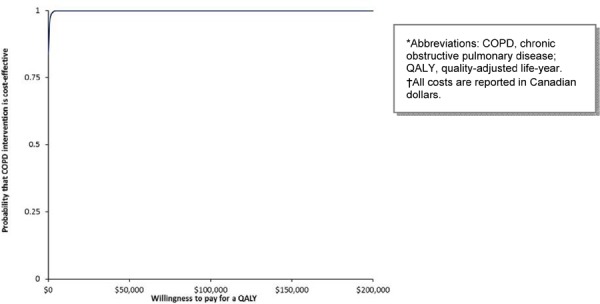 Figure 5: