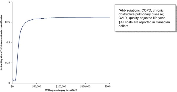 Figure 7: