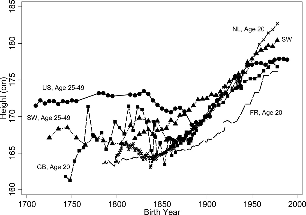 Figure 10