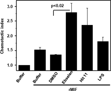 FIGURE 13.