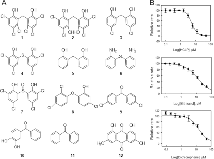 FIGURE 7.