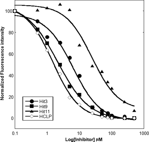 FIGURE 4.