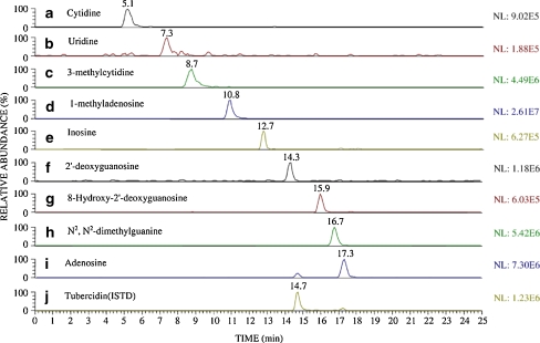 Fig. 3