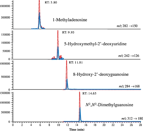 Fig. 4