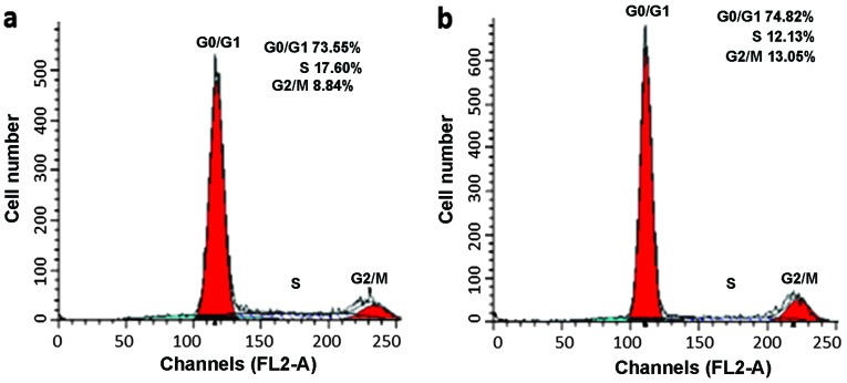 Figure 7