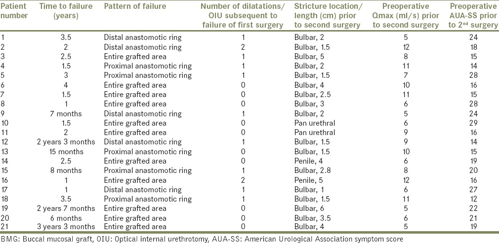 graphic file with name UA-8-31-g002.jpg