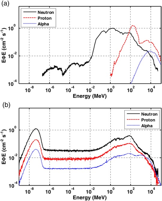 Figure 10.