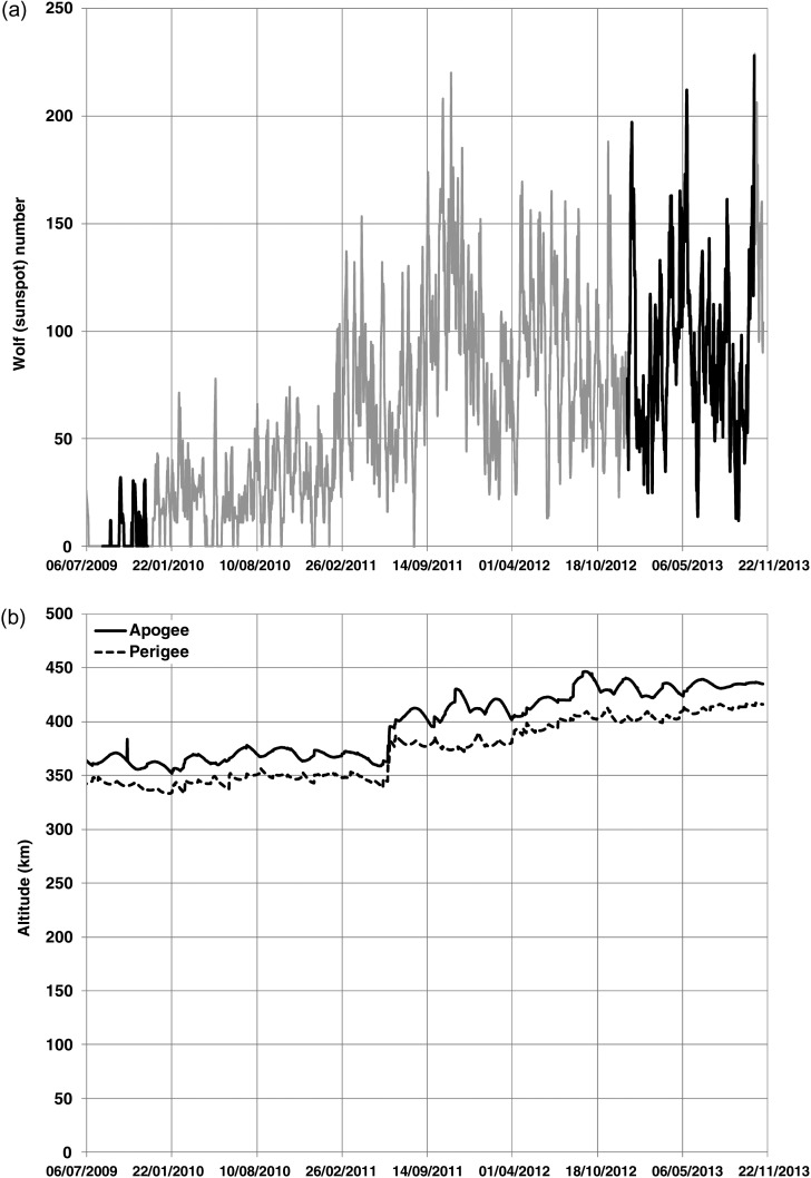 Figure 6.