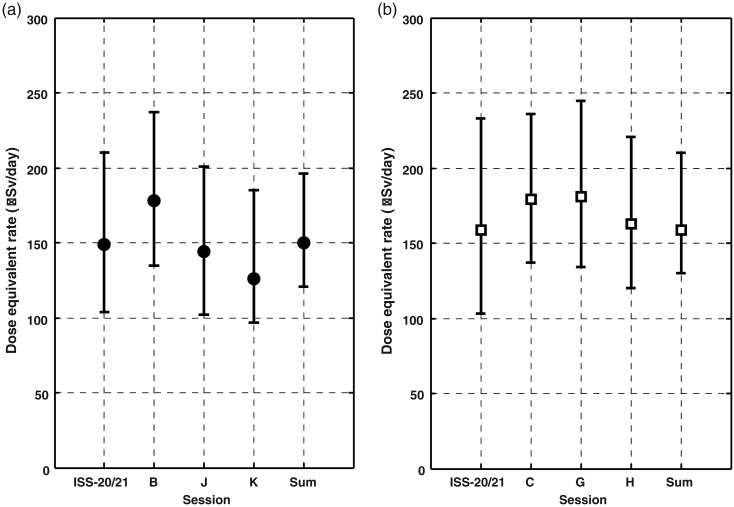 Figure 5.