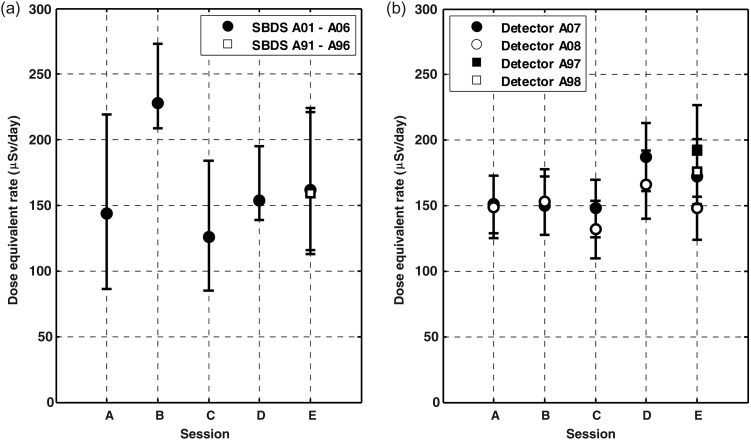 Figure 7.