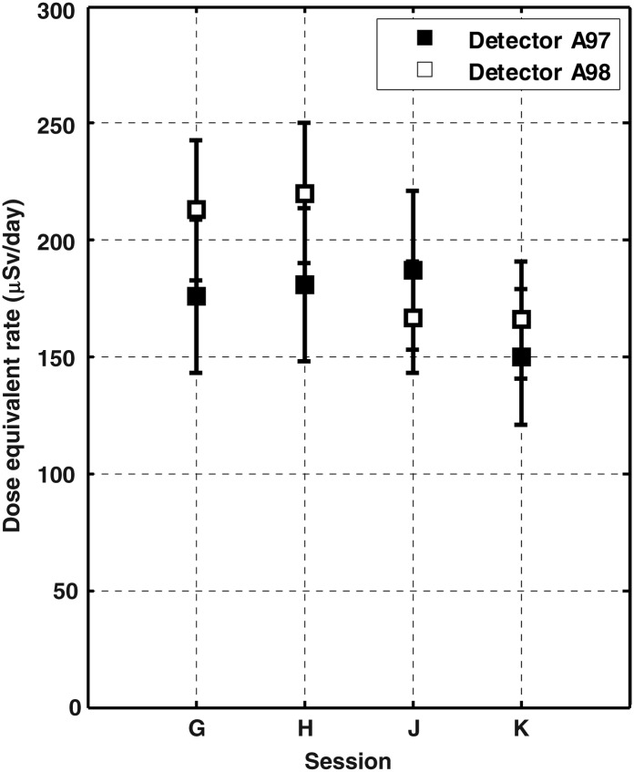 Figure 4.