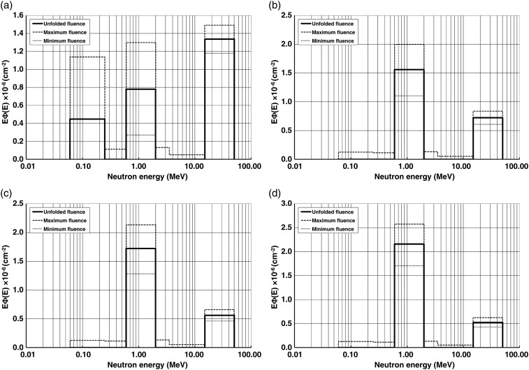 Figure 1.