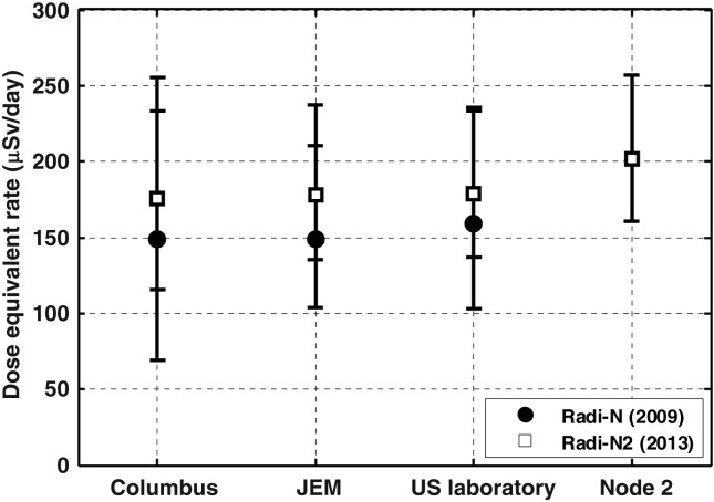 Figure 2.