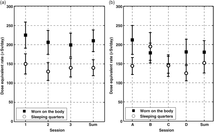 Figure 3.