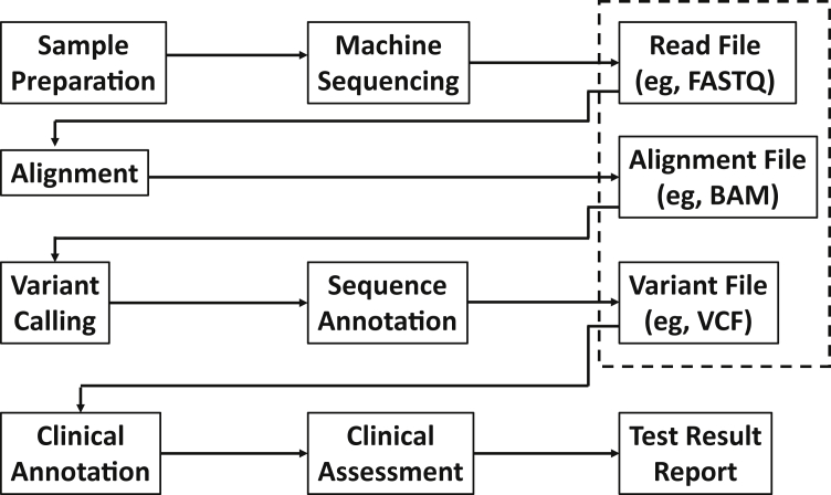 Figure 1