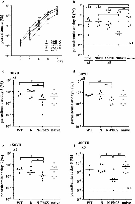 Fig. 4