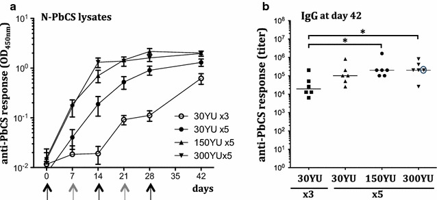 Fig. 3