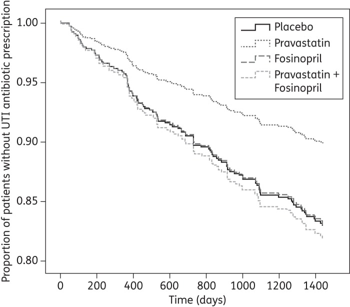 Figure 1.