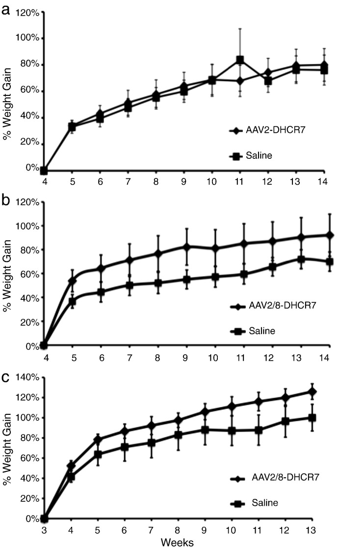 Fig. 4