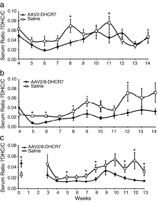 Fig. 2