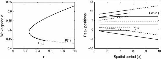 Fig. 11