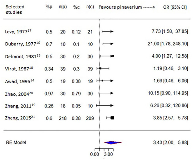 Figure 5.