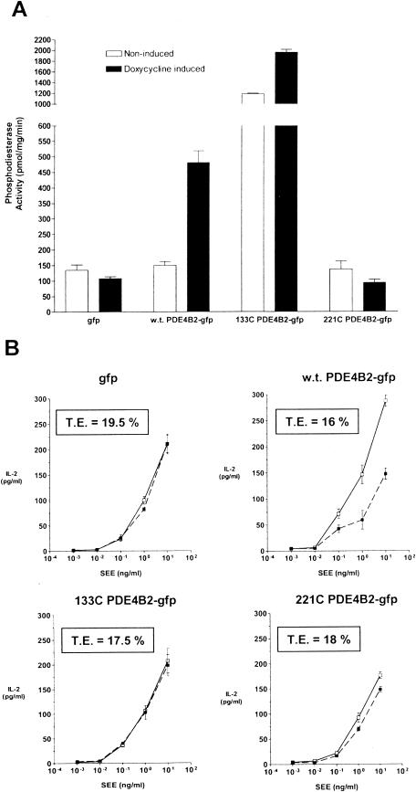 FIG.8.