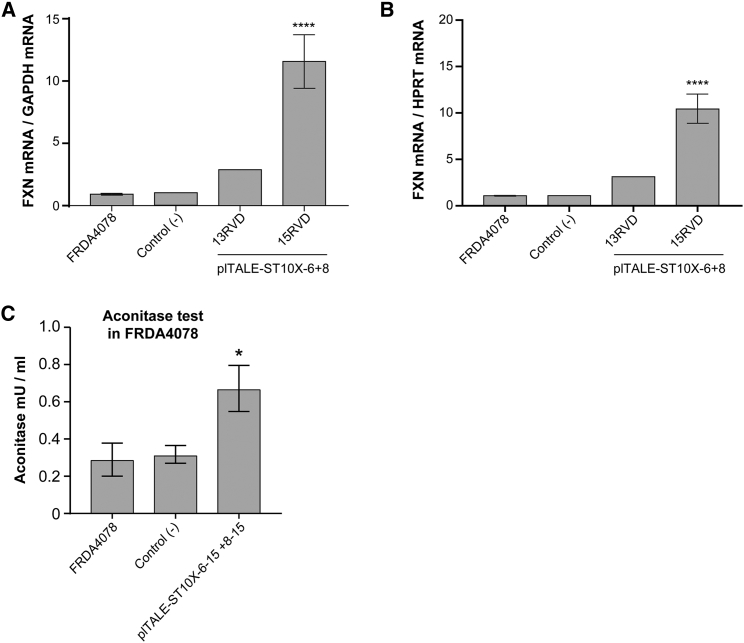 Figure 4