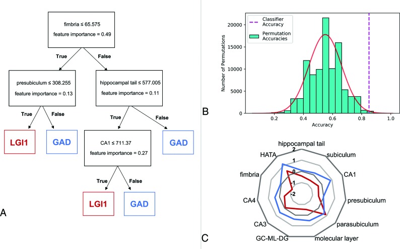 Fig 3.