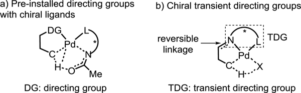 Scheme 1.