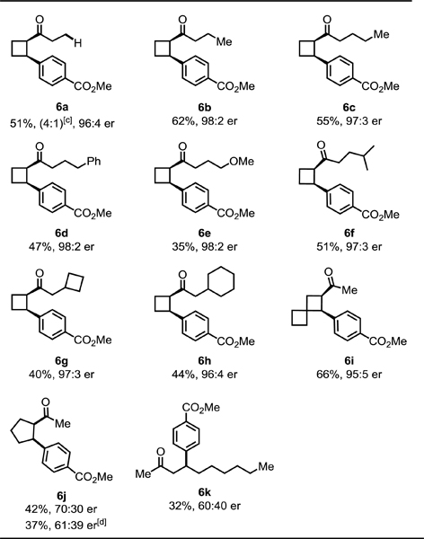 graphic file with name nihms-1584760-t0016.jpg