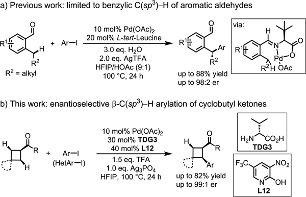 Scheme 2.