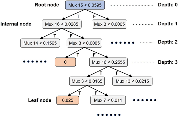 Fig. 3.