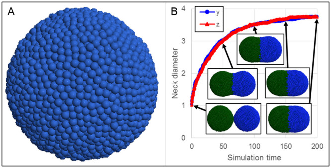 Fig 8