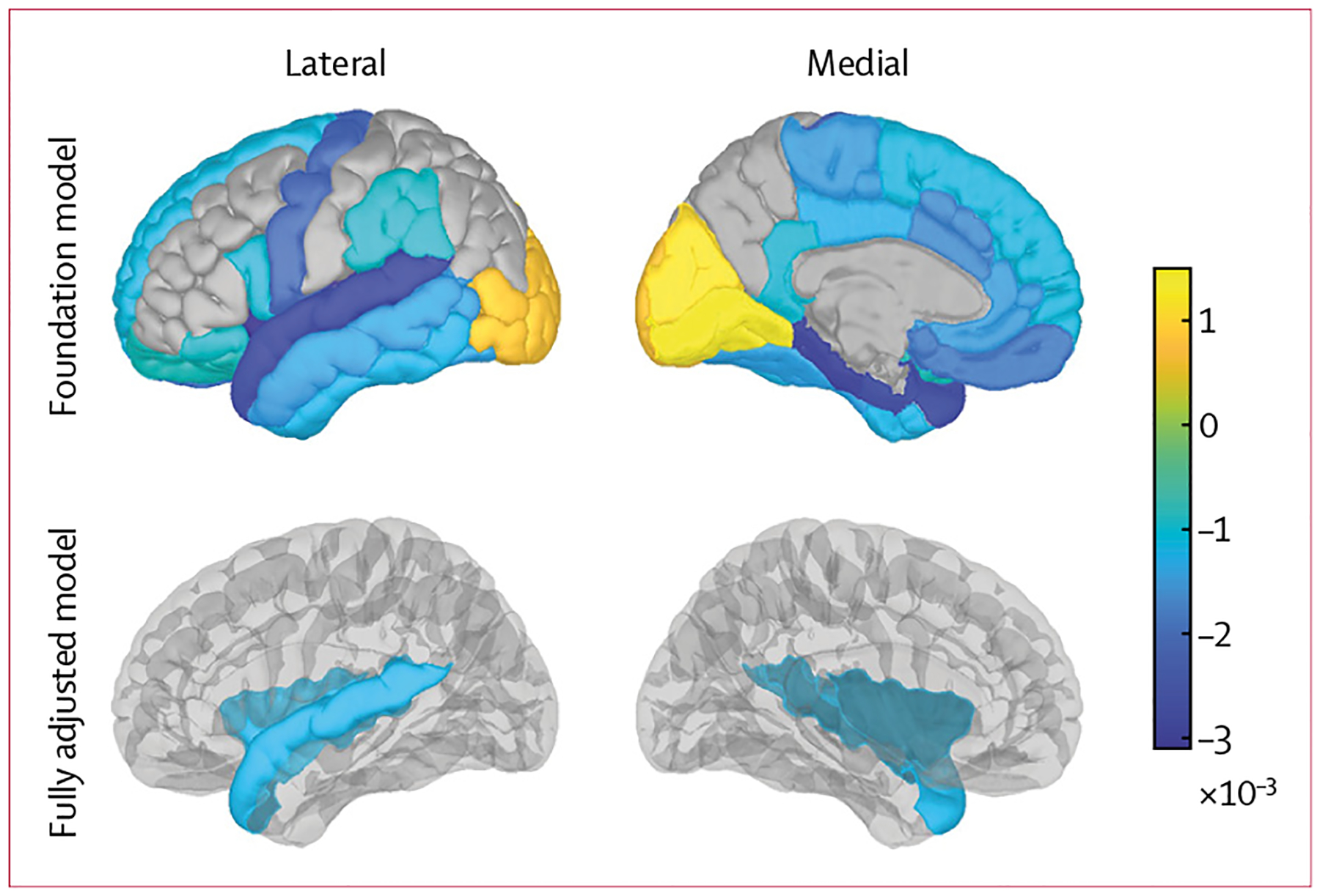 Figure 3: