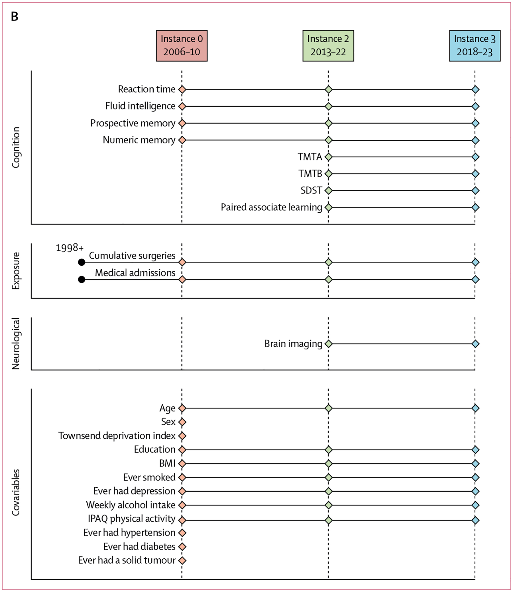 Figure 1: