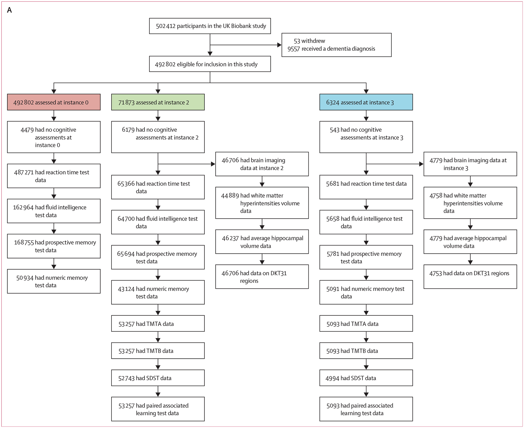 Figure 1: