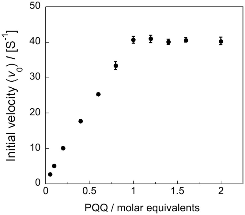 Fig 5