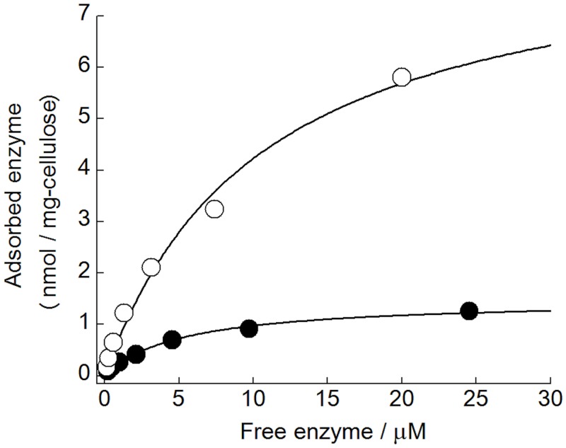 Fig 7