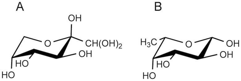 Fig 8