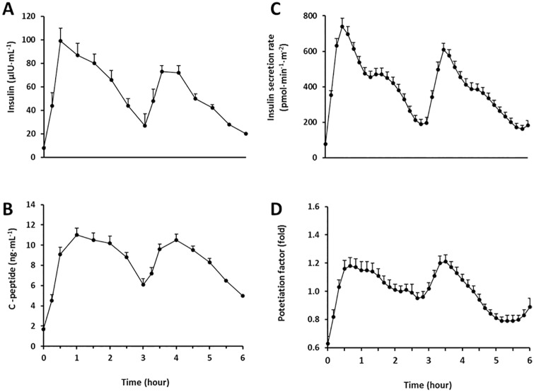 Fig 2