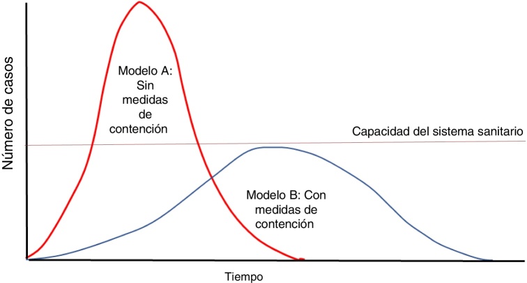 Figura 1