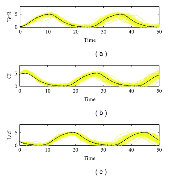 Figure 8