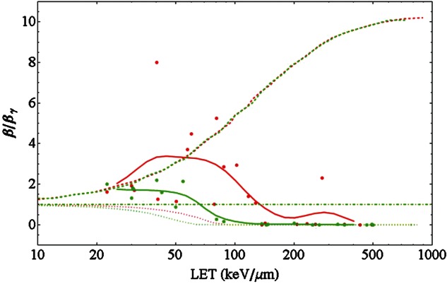 Fig. 8.