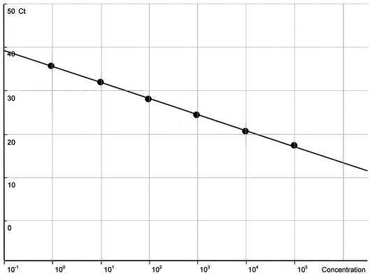 FIG. 2.