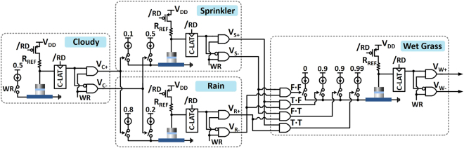 Figure 6