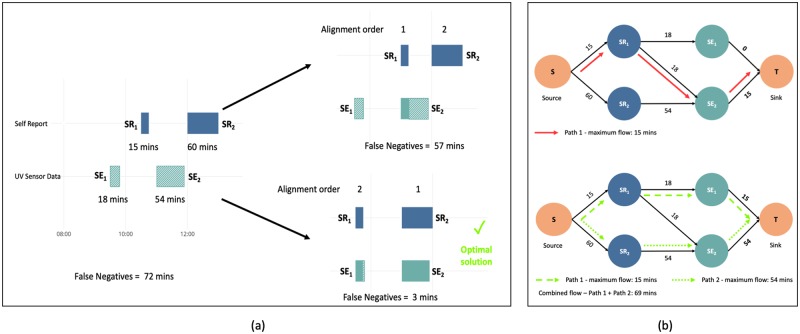 Fig 4