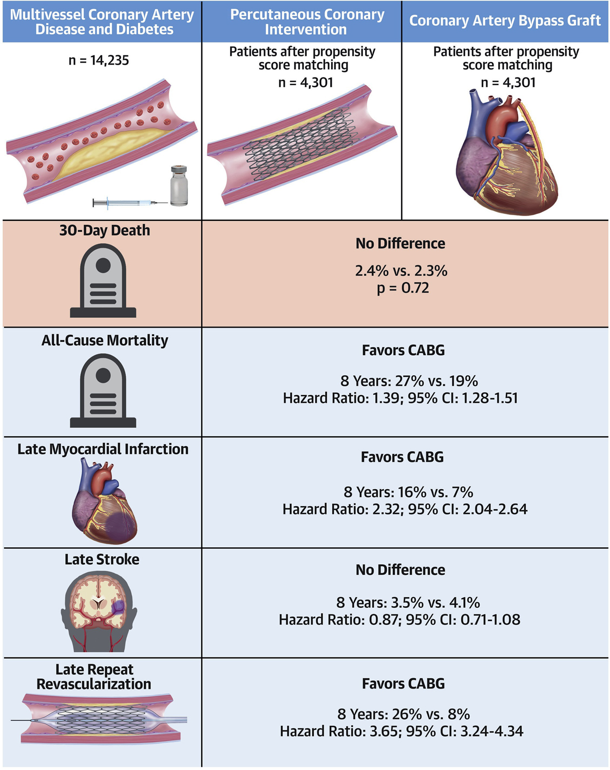 Central Illustration: